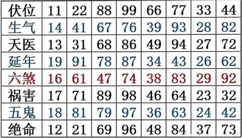 6位吉祥數字組合|6位吉祥数字组合大全 非常吉利发财的6位数字组合